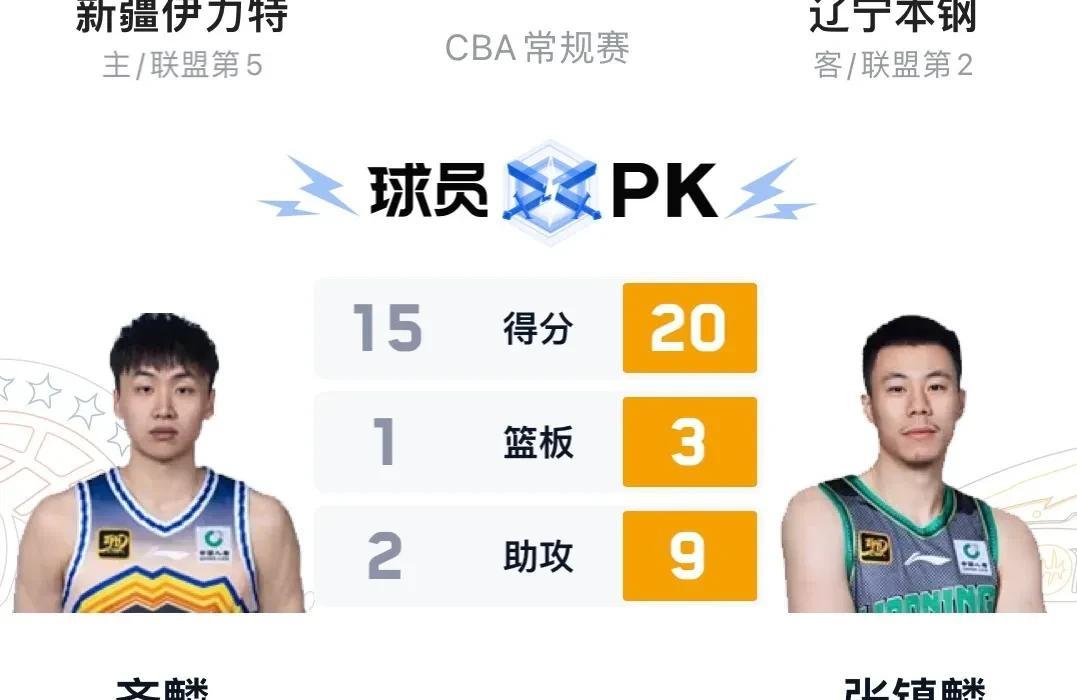 包含风云突变！法兰克福集结日复出首秀，CBA季后赛版图或重绘，悬念犹存，资深球员宣示担当的词条
