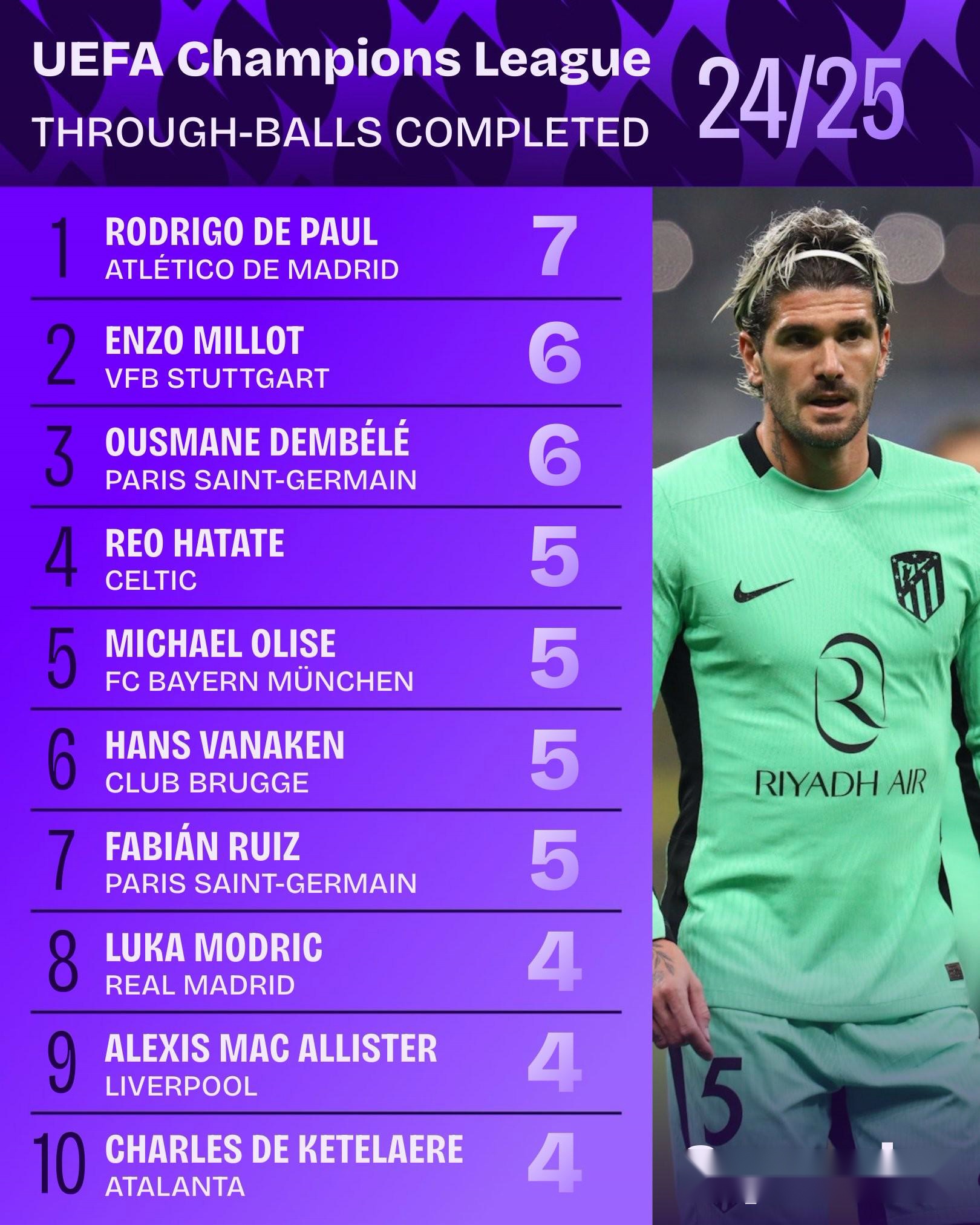 洛杉矶快船赛前调整名单；志在欧超杯名次提升；媒体盛赞；球探报告显示潜力的简单介绍